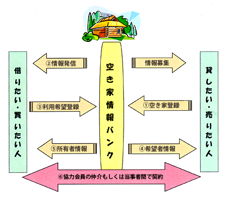 us󂫉ƏoNṽC[W 